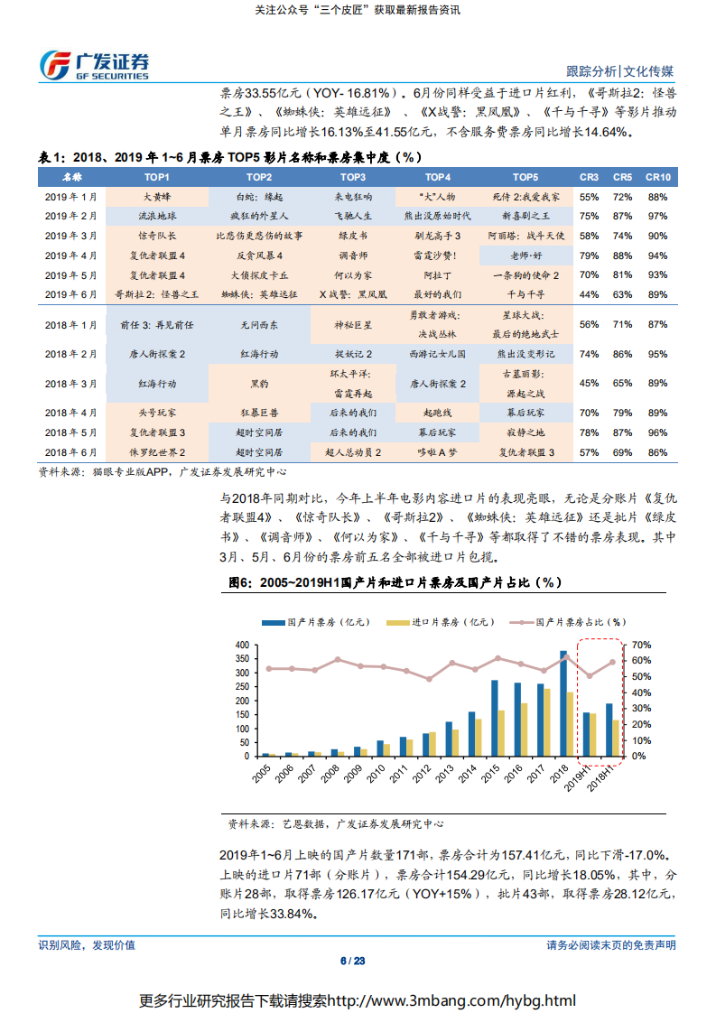电影院线行业：寒冬已至，鏖战低谷，静待黎明-190707.pdf 第6页