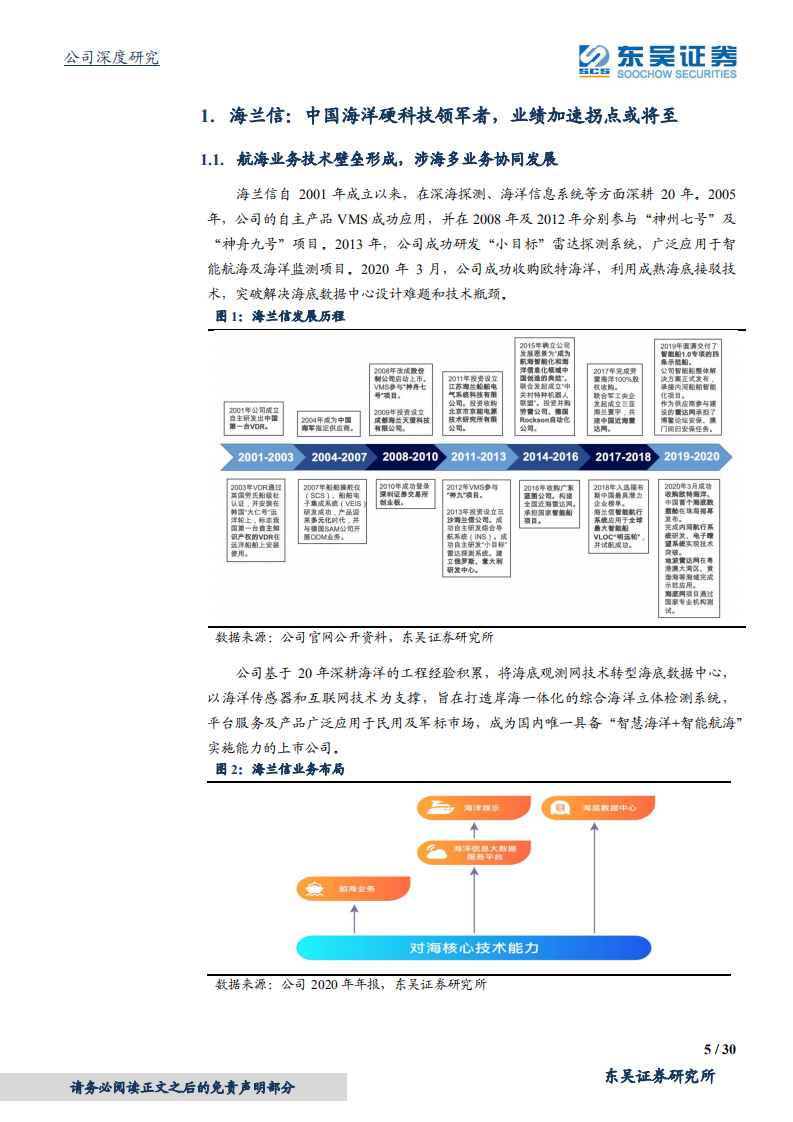 海兰信-海洋硬科技领军者，双向布局UDC及海洋娱乐，业绩加速拐点或将至-20211123.pdf 第5页