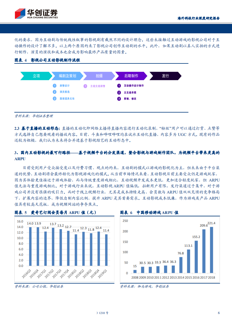 海外科技行业深度研究报告：互动影视，能成为 5G 内容领域的第一张船票吗？-190814.pdf 第6页