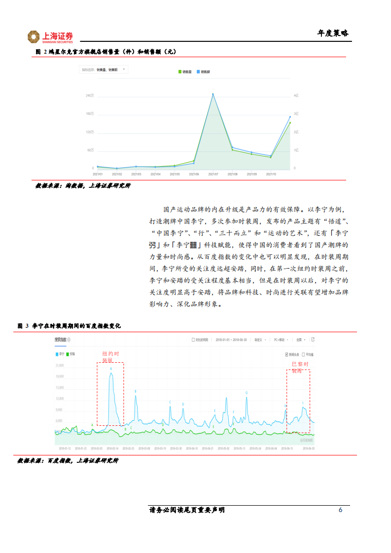 纺织服装行业2022年投资策略：分化时代，关注品牌崛起确定性-211221.pdf 第6页