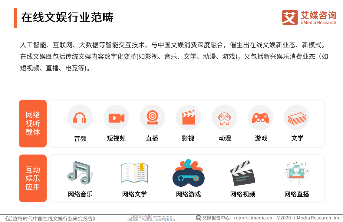 后疫情时代中国在线文娱行业研究报告.pdf 第6页
