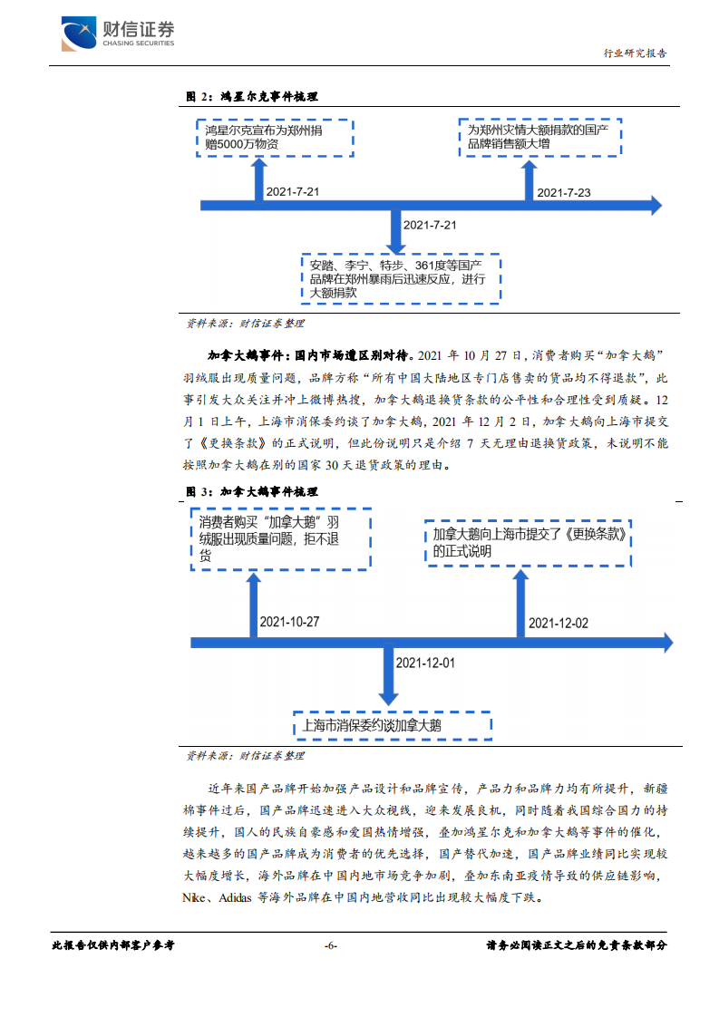 纺织服装行业定期策略：聚焦优质制造标的，重点关注运动鞋服高景气赛道-211230.pdf 第6页