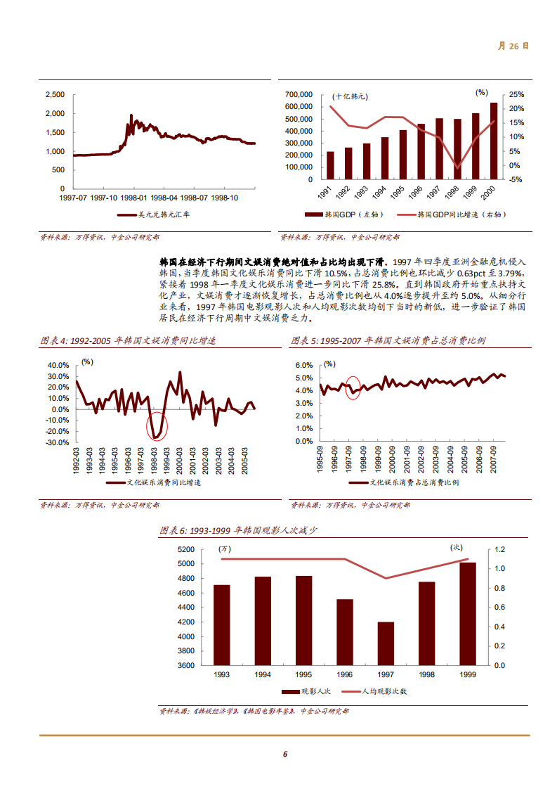 文化娱乐行业主题研究：从全球视角看经济下行阶段文娱产业的发展规律-180926.pdf 第6页