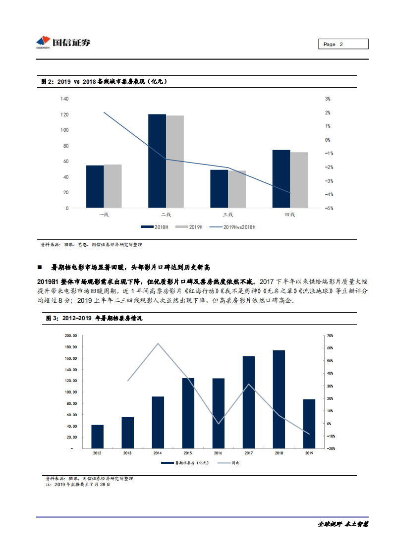 影视行业电影市场快评：暑期档影片口碑创新高，《哪咤》有望突破动画电影票房天花板-190730.pdf 第2页