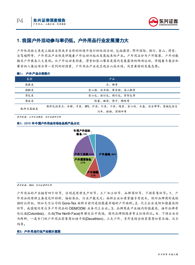 纺织服装行业户外用品：山高水阔、风雪兼程-200413.pdf 第4页