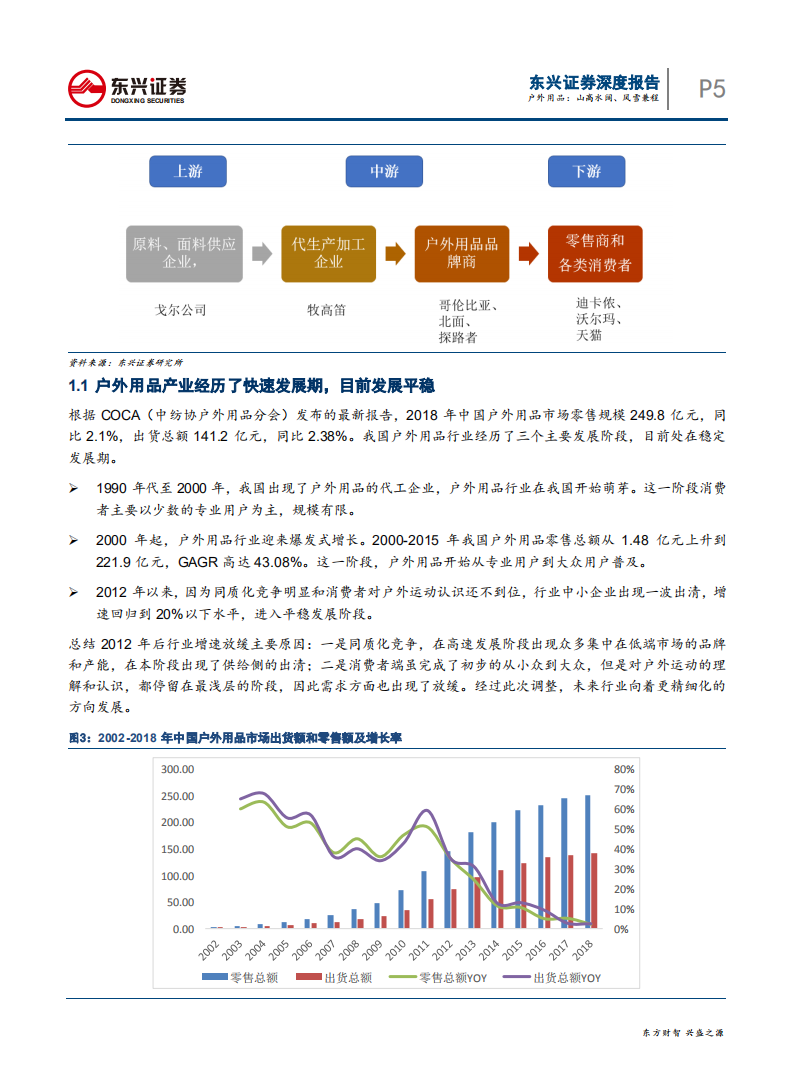 纺织服装行业户外用品：山高水阔、风雪兼程-200413.pdf 第5页