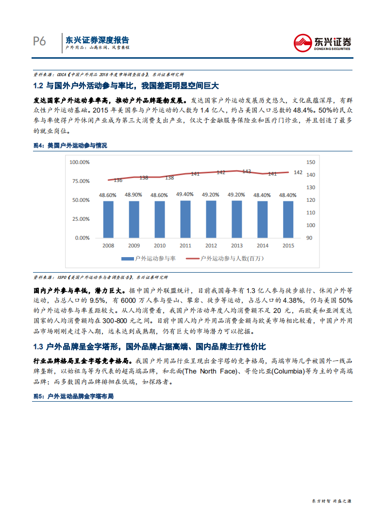 纺织服装行业户外用品：山高水阔、风雪兼程-200413.pdf 第6页