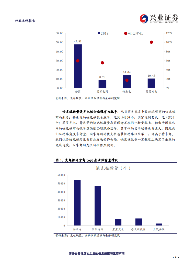 电气设备行业：新基建，新周期，充电桩成色十足-200325.pdf 第4页