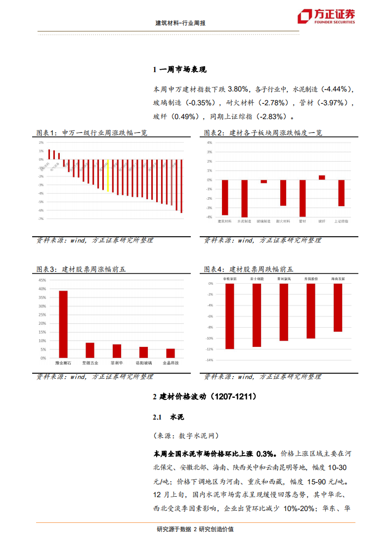 建筑建材行业：景气向上，继续关注玻纤行业-2020201212.pdf 第2页