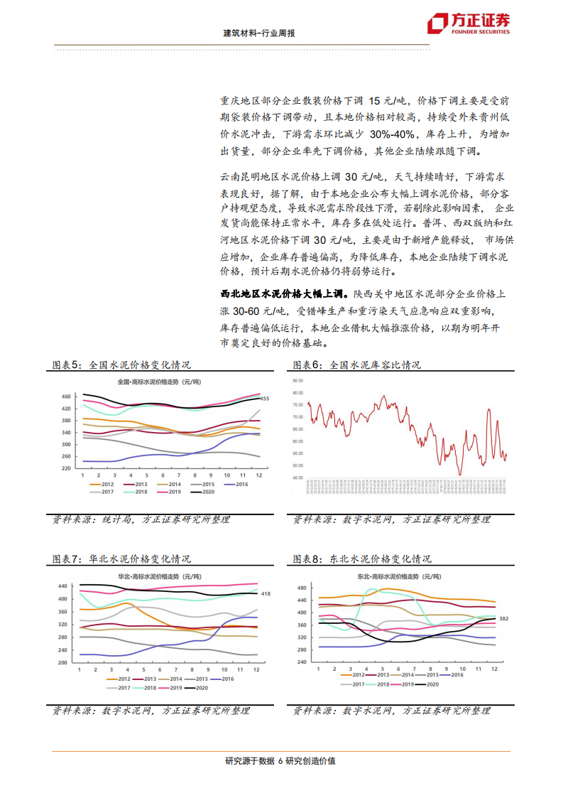 建筑建材行业：景气向上，继续关注玻纤行业-2020201212.pdf 第6页