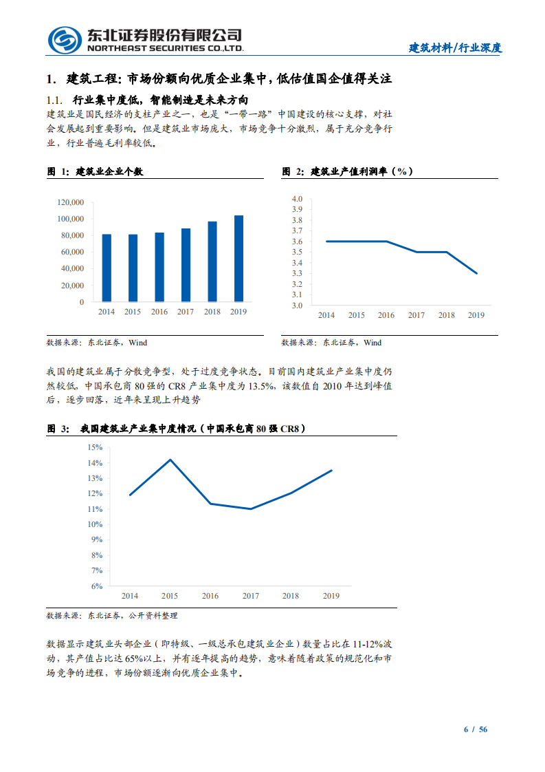 建筑建材行业2021年中期投资策略：建筑底部反转在即，建材有望再上台阶-210629.pdf 第6页