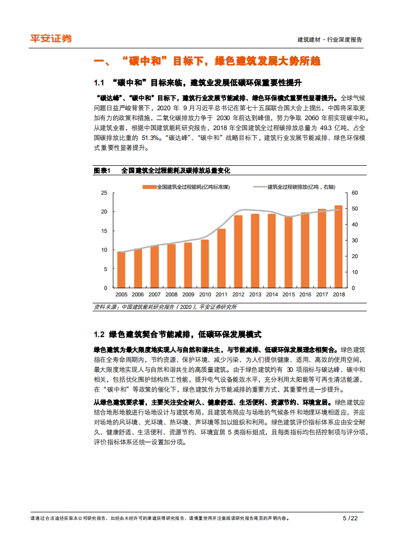建筑建材行业深度报告：绿色建筑系列（一），绿色建筑大势所趋，行业升级孕育新机-210621.pdf 第5页