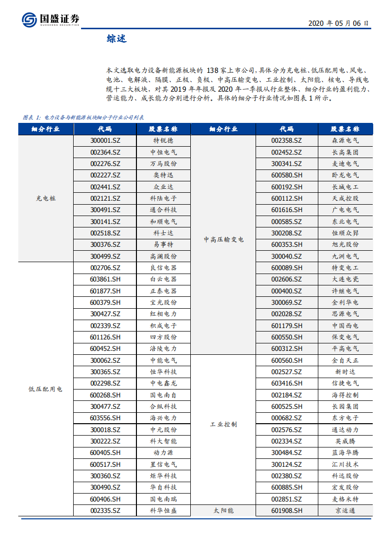 电气设备行业：疫情不改长期趋势，行业景气逐季提升-200506.pdf 第5页