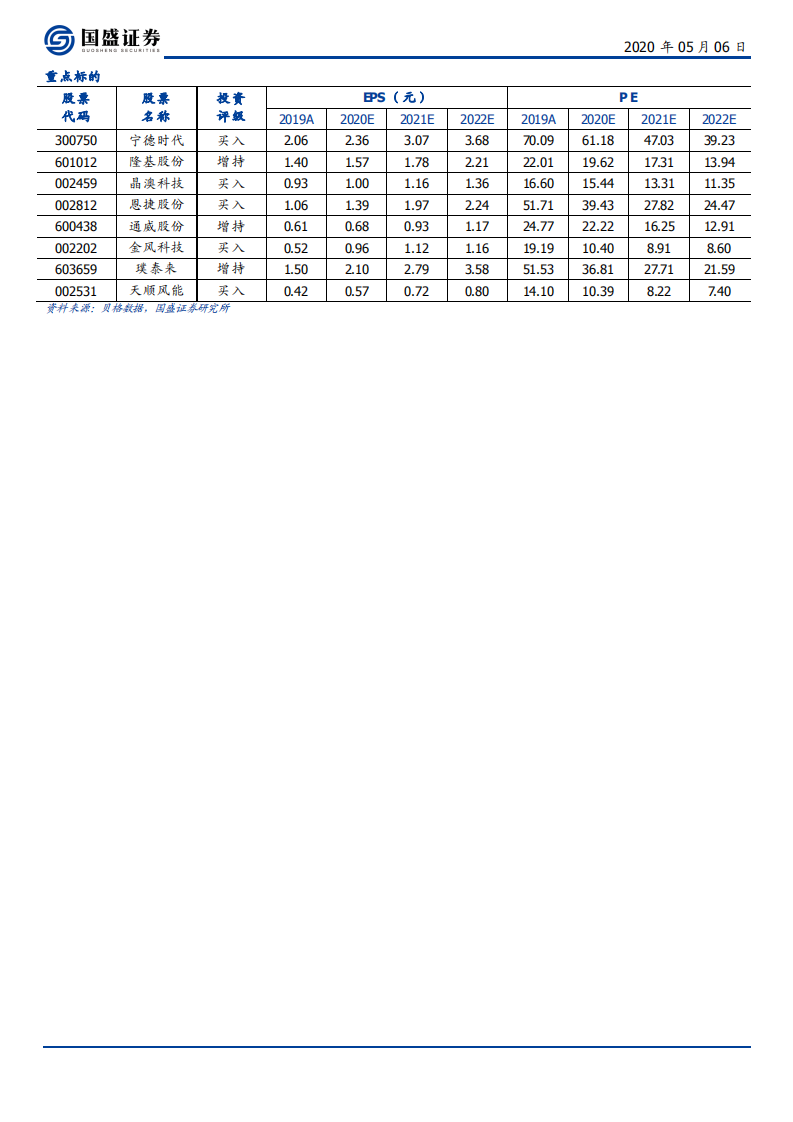 电气设备行业：疫情不改长期趋势，行业景气逐季提升-200506.pdf 第2页