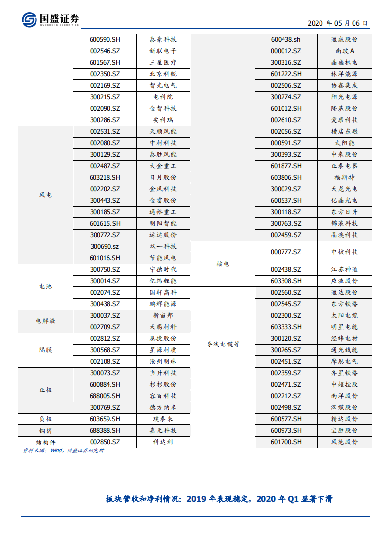 电气设备行业：疫情不改长期趋势，行业景气逐季提升-200506.pdf 第6页