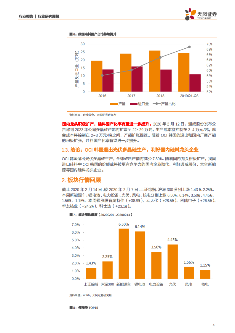 电气设备行业：OCI韩国退出光伏多晶硅生产，利好国内光伏多晶硅龙头企业-200217.pdf 第4页