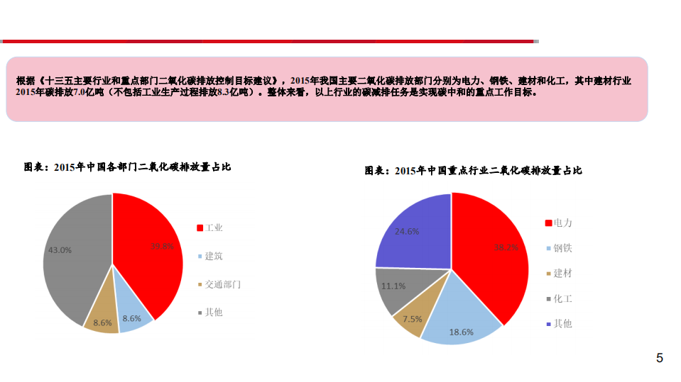 水泥行业专题报告：碳中和，推动水泥行业高质量发展-210328.pdf 第5页