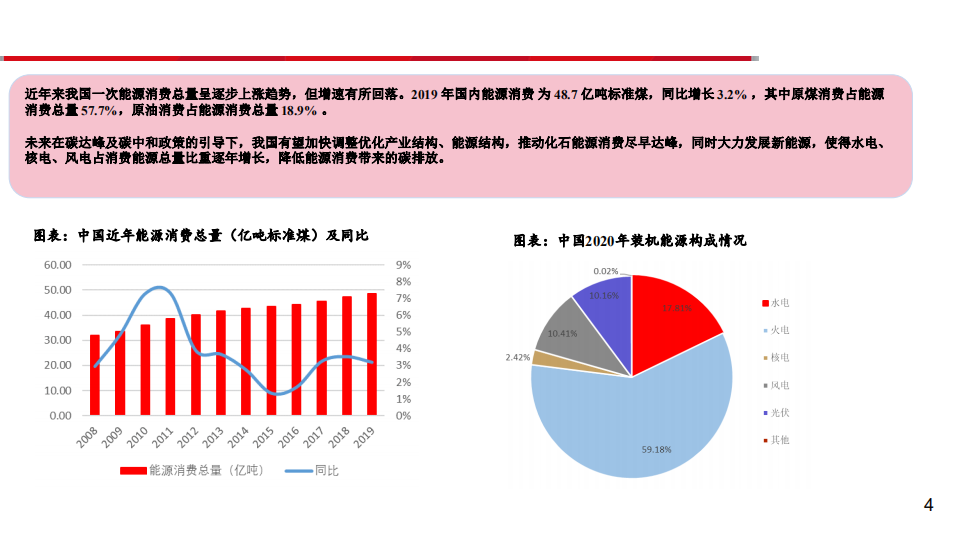 水泥行业专题报告：碳中和，推动水泥行业高质量发展-210328.pdf 第4页
