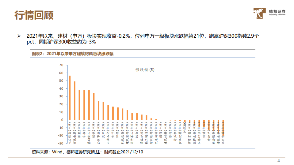 2022年建材行业年度投资策略：穿越周期，去芜存菁-211215.pdf 第5页
