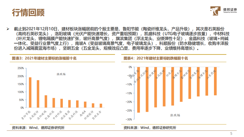 2022年建材行业年度投资策略：穿越周期，去芜存菁-211215.pdf 第6页