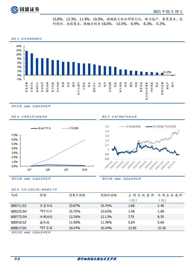 房地产开发行业：三部门联合通知明确农村用地范围，深圳建立二手房价格指导机制-210219.pdf 第6页