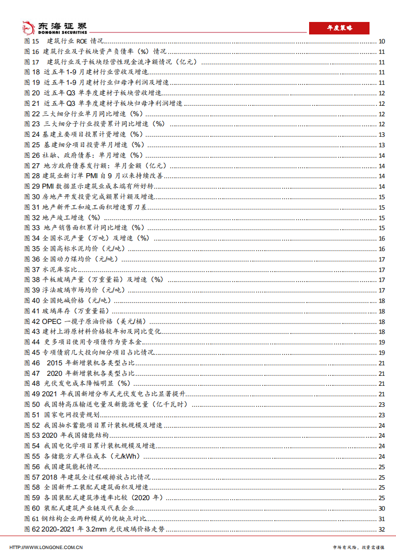 2022年建筑行业年度策略：关注双碳带来的建筑、建材新机遇-211220.pdf 第4页