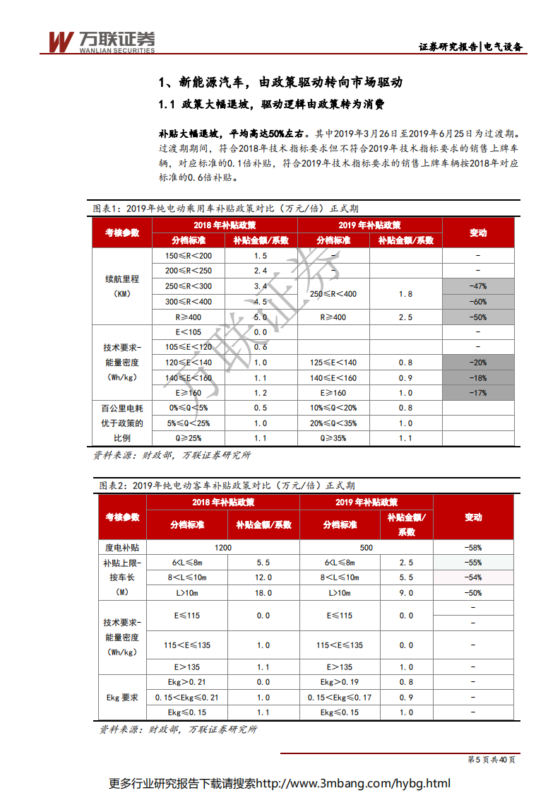 电气设备行业2019年半年投资策略报告：拐点将至，布局机会逐渐显现-190627.pdf 第5页
