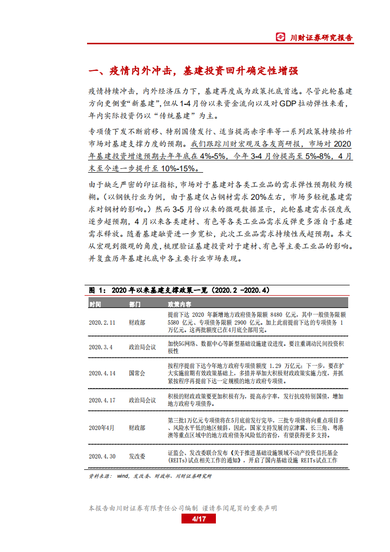 材料行业深度报告：多维验证基建强支撑，看好建材有色类周期板块-200518.pdf 第4页