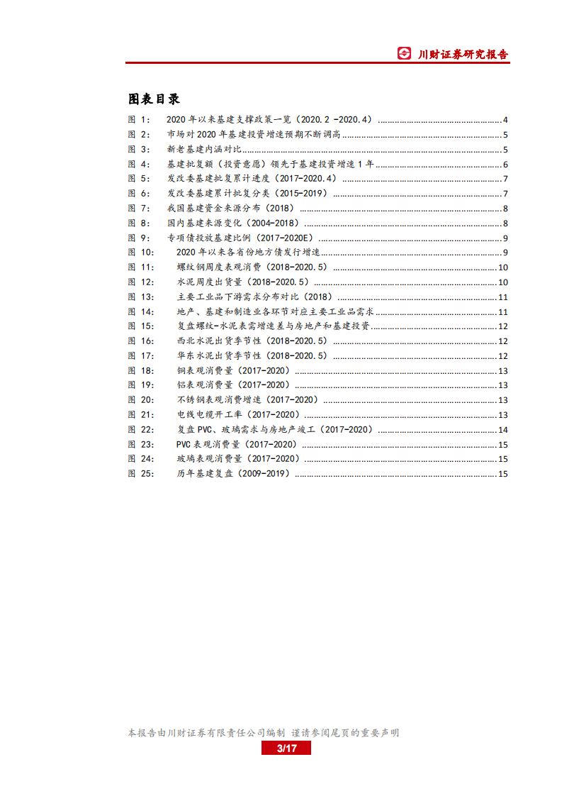 材料行业深度报告：多维验证基建强支撑，看好建材有色类周期板块-200518.pdf 第3页