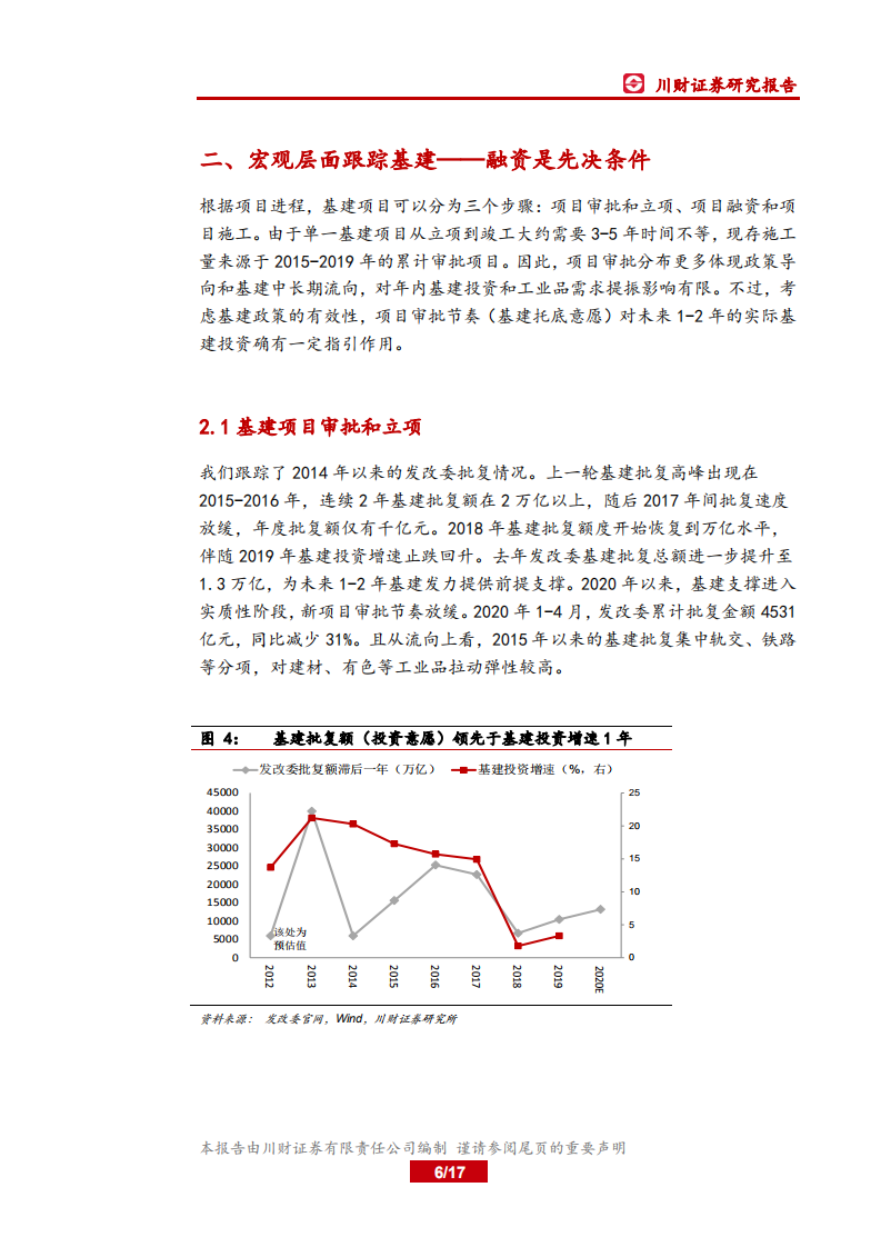 材料行业深度报告：多维验证基建强支撑，看好建材有色类周期板块-200518.pdf 第6页