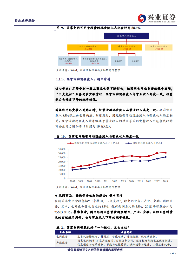 电气设备行业2020年电网投资展望：至暗时刻已过，“泛在”爆发在即-191220.pdf 第6页