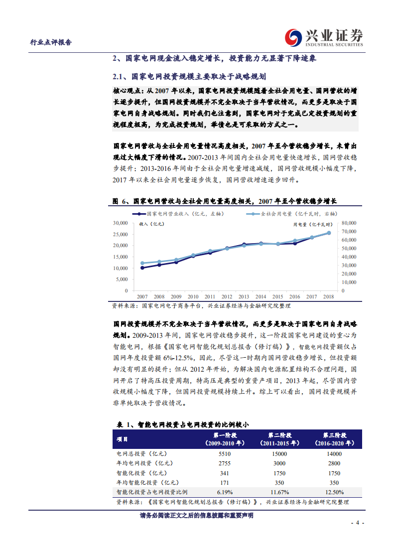 电气设备行业2020年电网投资展望：至暗时刻已过，“泛在”爆发在即-191220.pdf 第4页