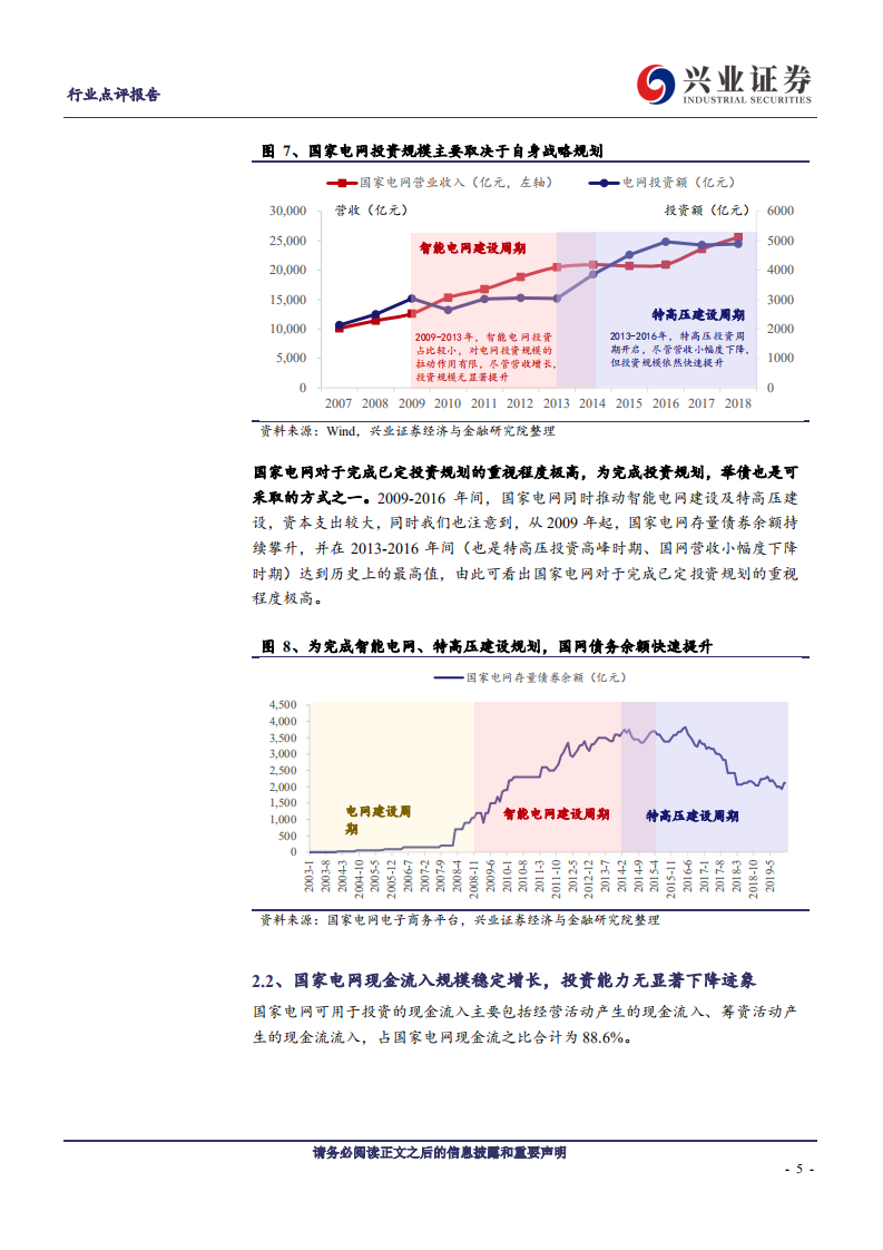 电气设备行业2020年电网投资展望：至暗时刻已过，“泛在”爆发在即-191220.pdf 第5页