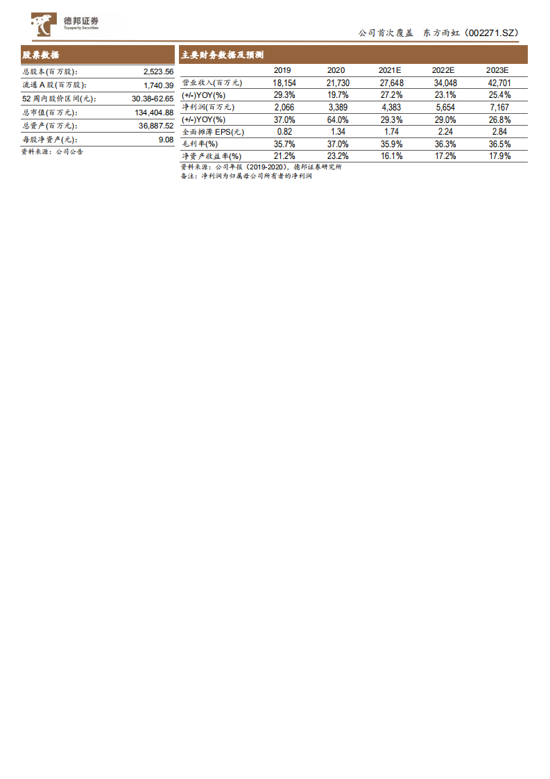 东方雨虹-迈向综合建材服务商，第二成长曲线显现-210706.pdf 第2页