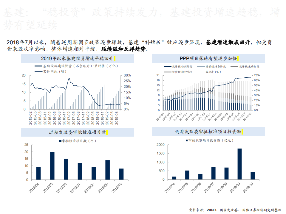 非金属建材行业：行稳致远，进而有为-200207.pdf 第5页