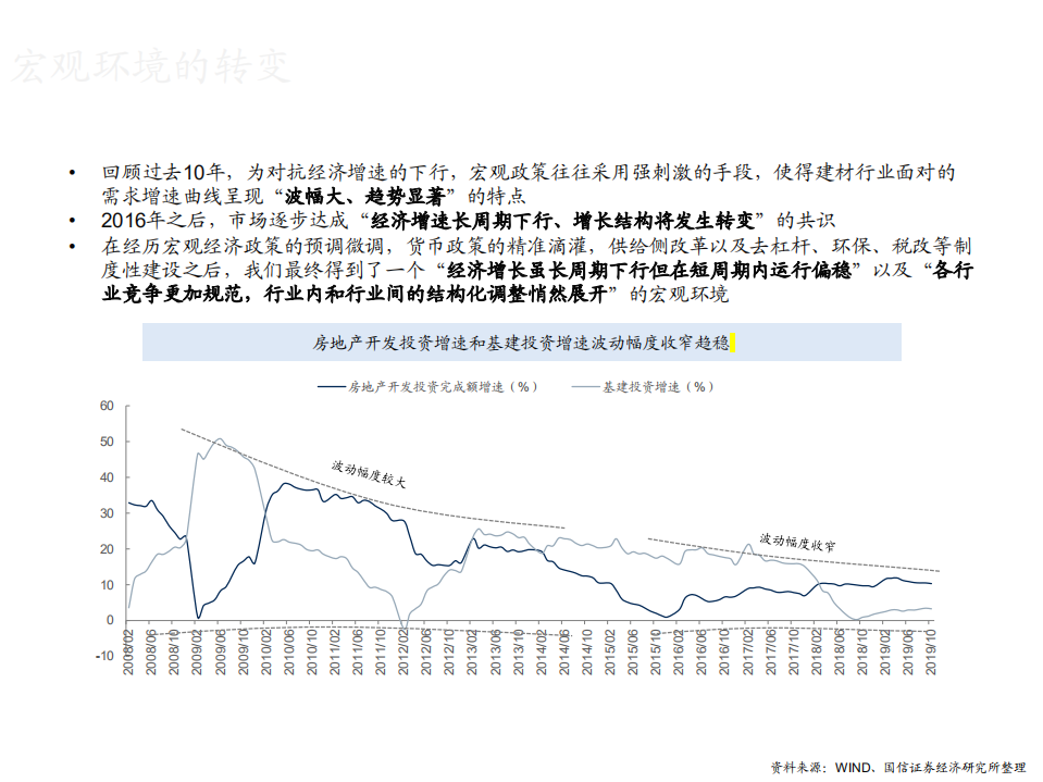 非金属建材行业：行稳致远，进而有为-200207.pdf 第4页