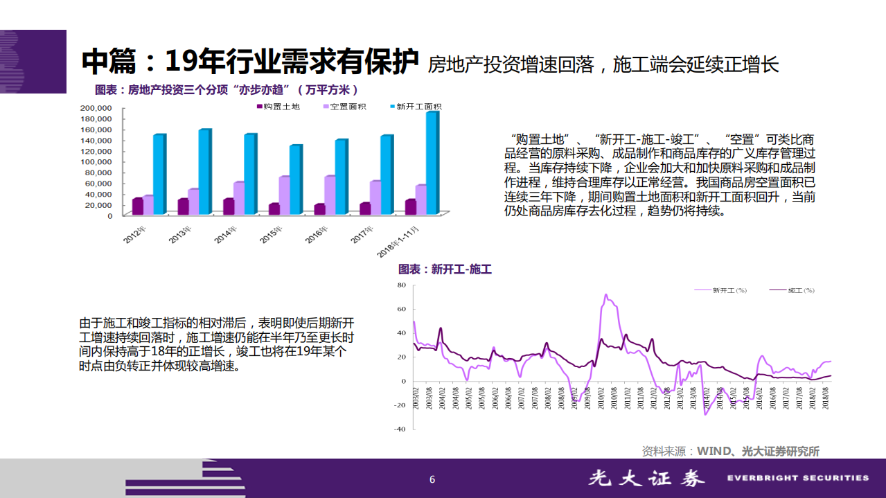 非金属建材行业2019年年度投资策略：不确定条件下，追寻确定.pdf 第6页