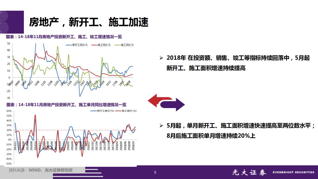 非金属建材行业2019年年度投资策略：不确定条件下，追寻确定.pdf 第5页