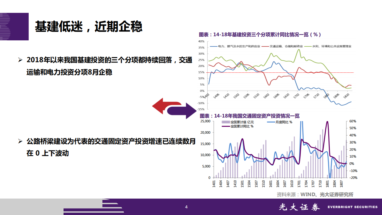 非金属建材行业2019年年度投资策略：不确定条件下，追寻确定.pdf 第4页