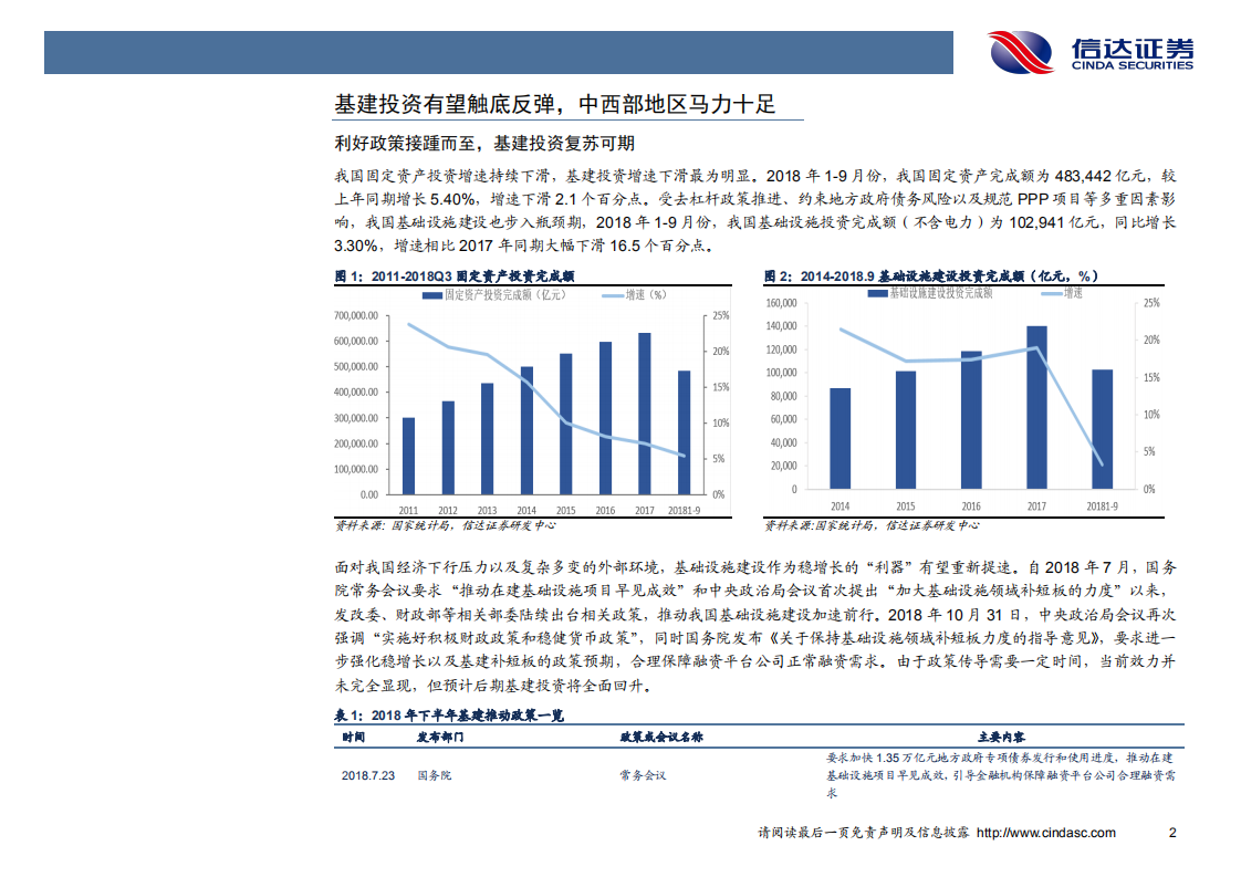 非金属建材行业2019年度投资策略：基建暖春将至，荣花含苞待放-181205.pdf 第5页