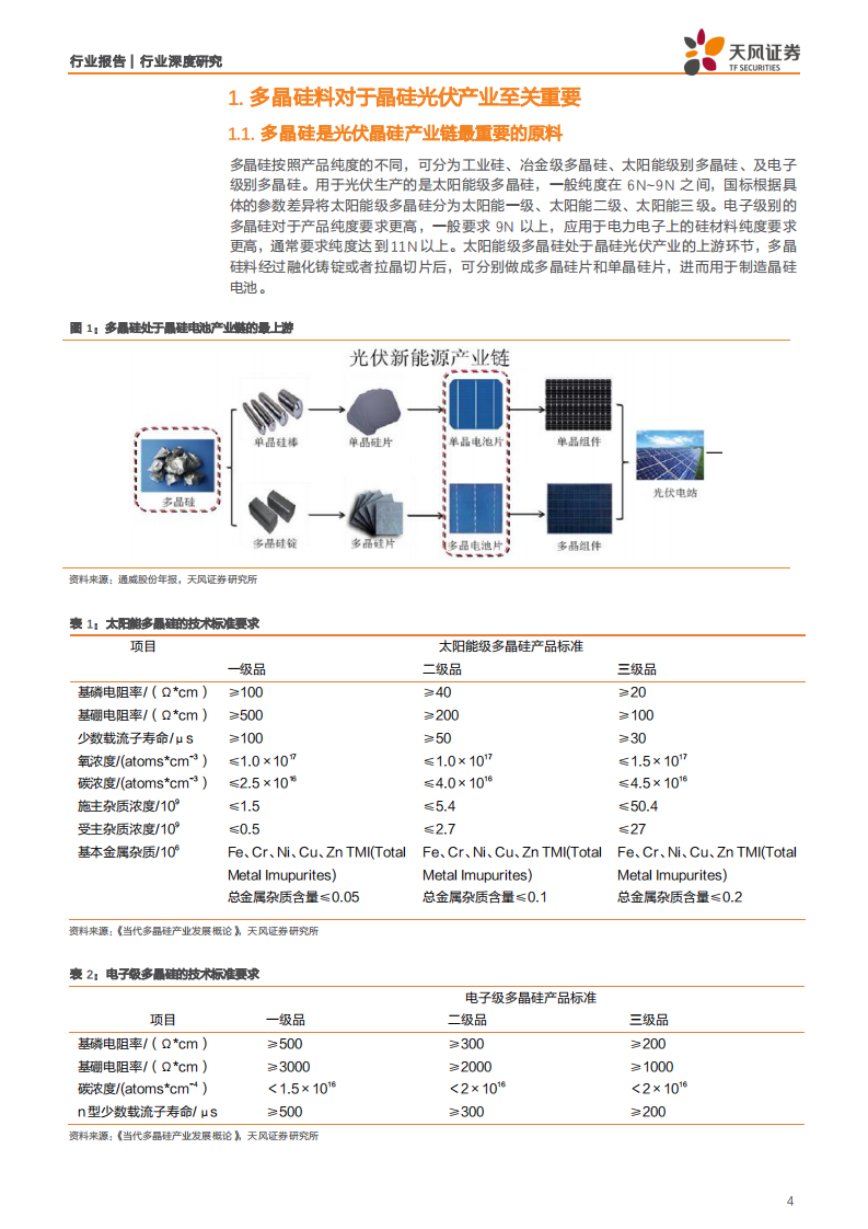 电气设备行业报告：高品质硅料需求将持续提升，看好头部硅料企业-190725.pdf 第4页