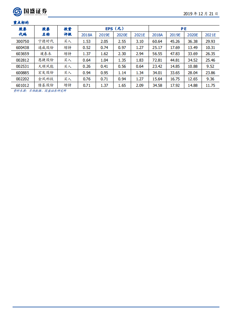 电气设备行业策略：全球共振，成长再起-191221.pdf 第2页
