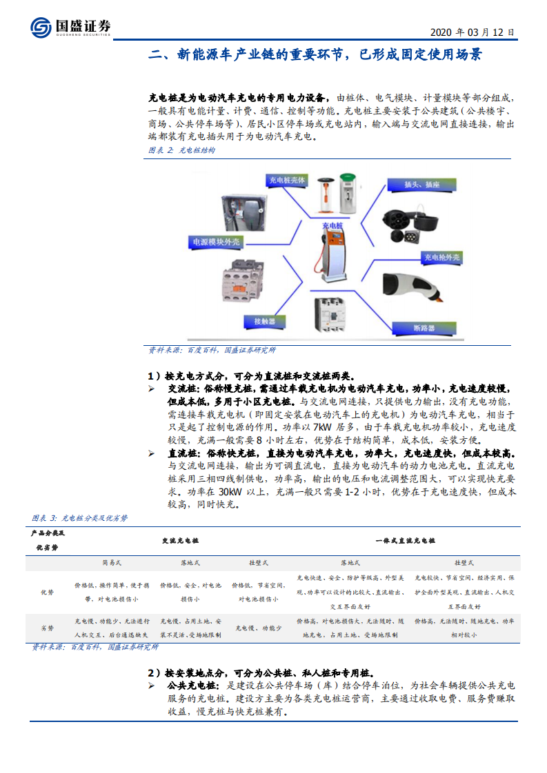电气设备行业充电桩：新基建，新周期-200312.pdf 第6页