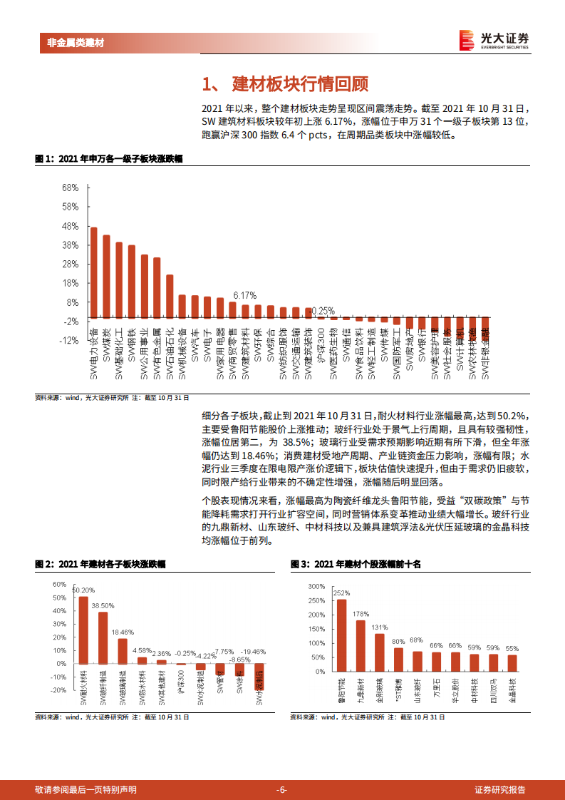 非金属建材行业2022年投资策略：无惧风雨，寻觅彩虹-211112.pdf 第6页