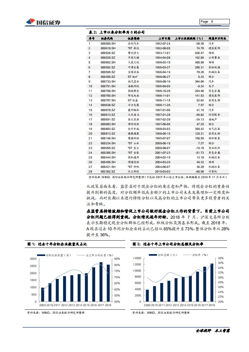 非金属建材行业投资专题：&ldquo;新均衡&rdquo;下，关注具有可持续高现金分红潜力的上市公司-191125.pdf 第6页