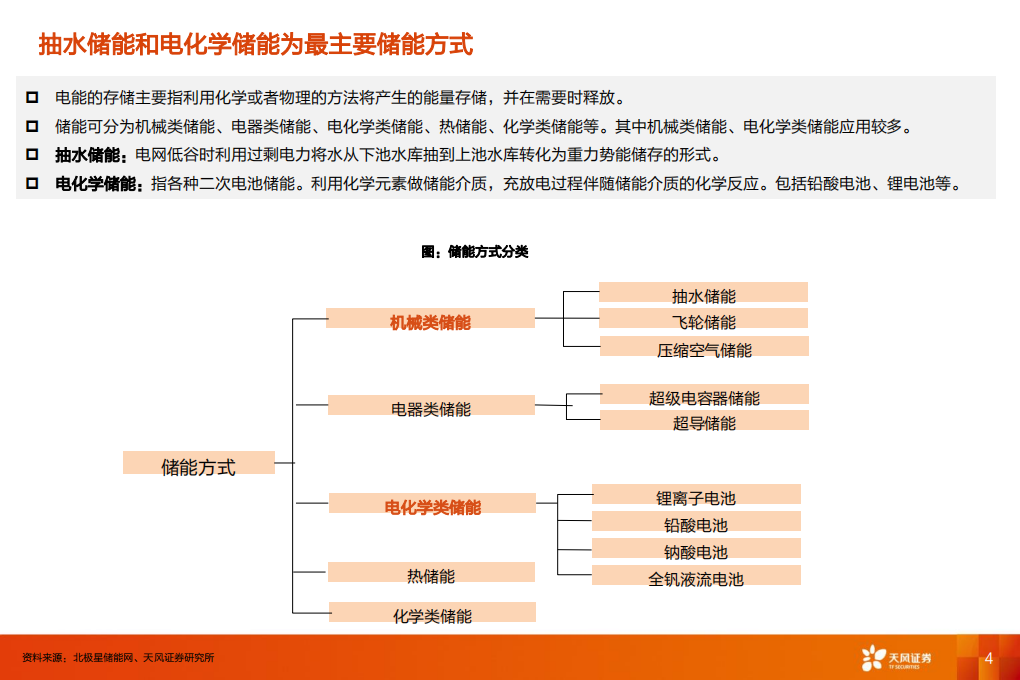 电气设备行业储能系列报告1：国内储能项目经济性探讨-200229.pdf 第4页