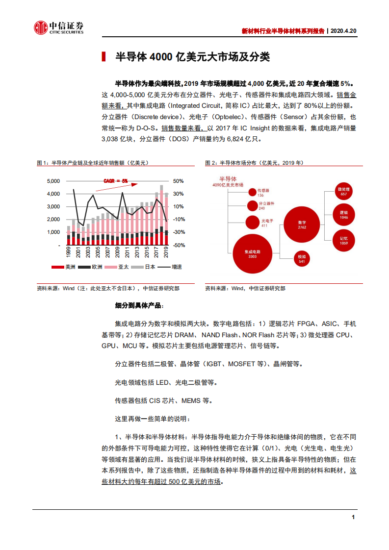新材料行业半导体材料系列报告之导读：半导体材料迎来黄金发展期-200420.pdf 第4页