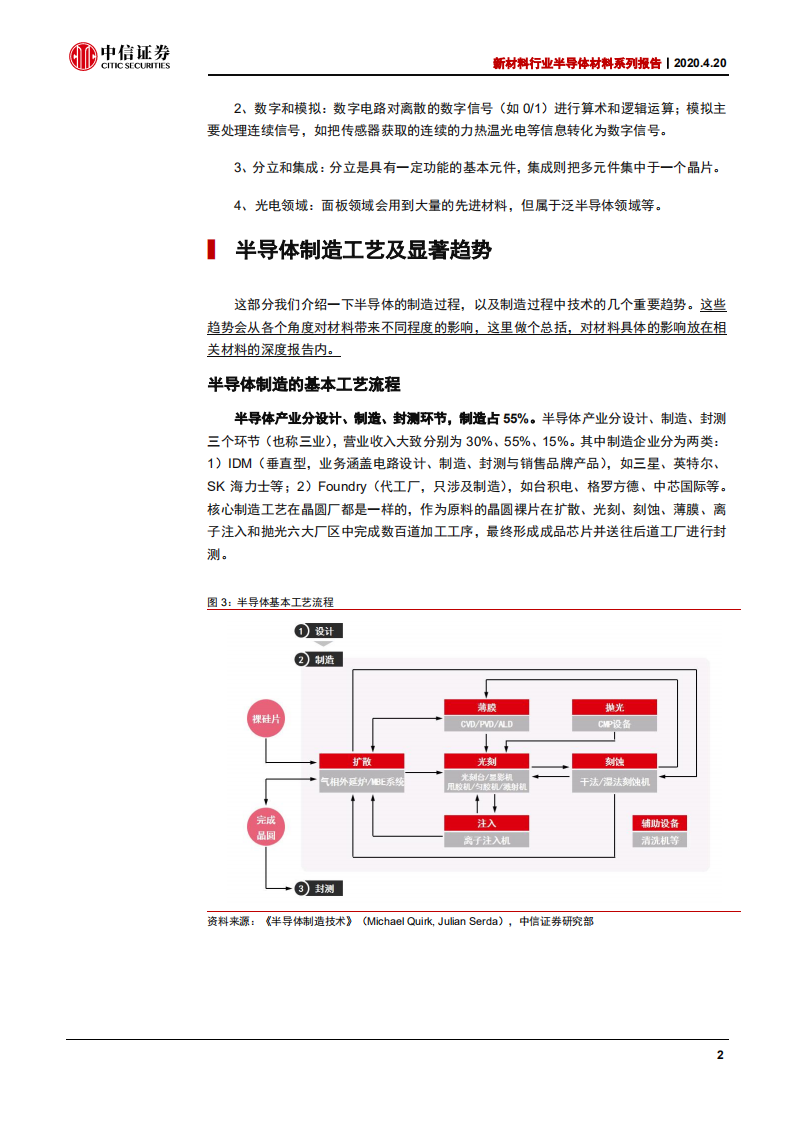 新材料行业半导体材料系列报告之导读：半导体材料迎来黄金发展期-200420.pdf 第5页