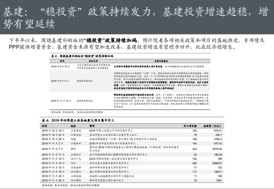 非金属建材行业投资专题：行稳致远，进而有为-191227.pdf 第6页