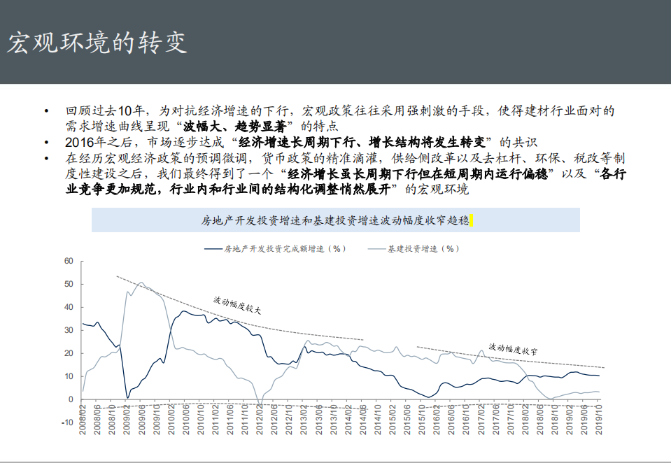 非金属建材行业投资专题：行稳致远，进而有为-191227.pdf 第4页